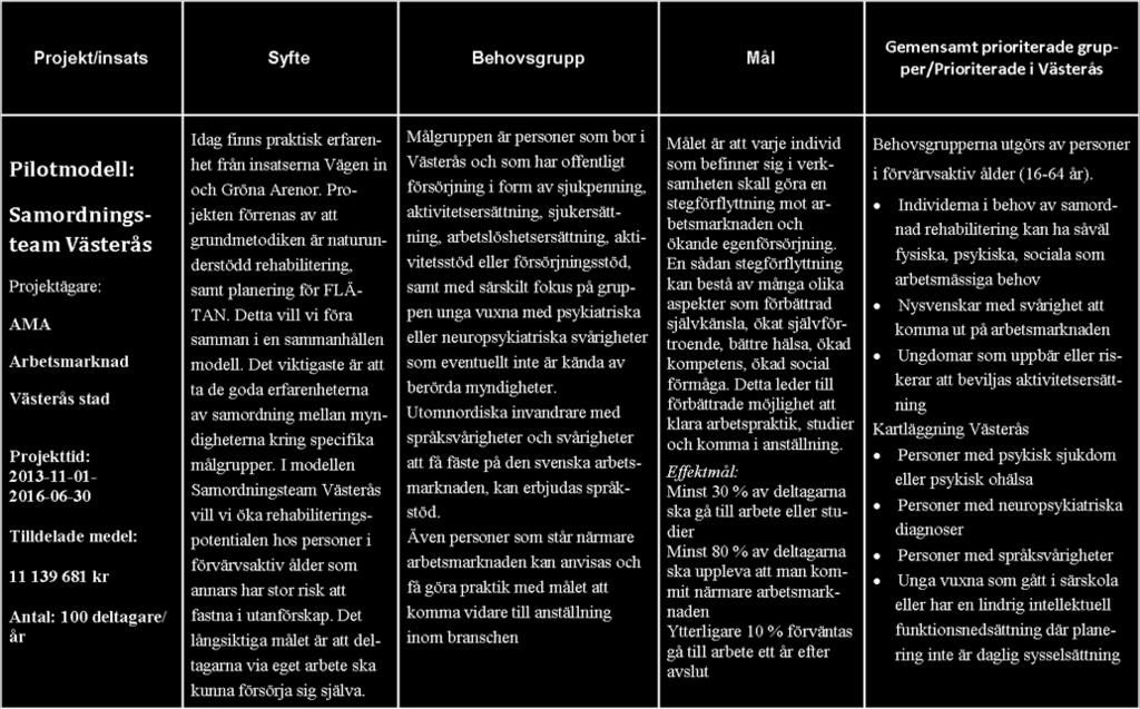 0-insatseri-samverkan.