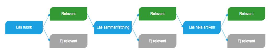 Metod och genomförande 2.5 Datainsamling Studiens empiriska datainsamling har skett på fallföretaget samt genom att författarna har genomfört benchmarking med två andra företag.