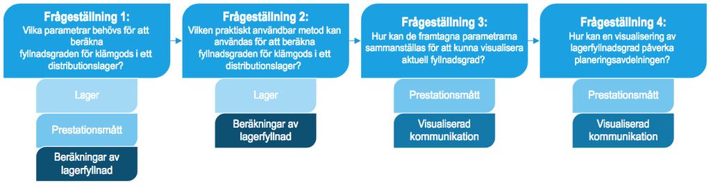 Teoretiskt ramverk 3 Teoretiskt ramverk Det teoretiska ramverket ger en förklaringsansats och bygger en grund till studien.