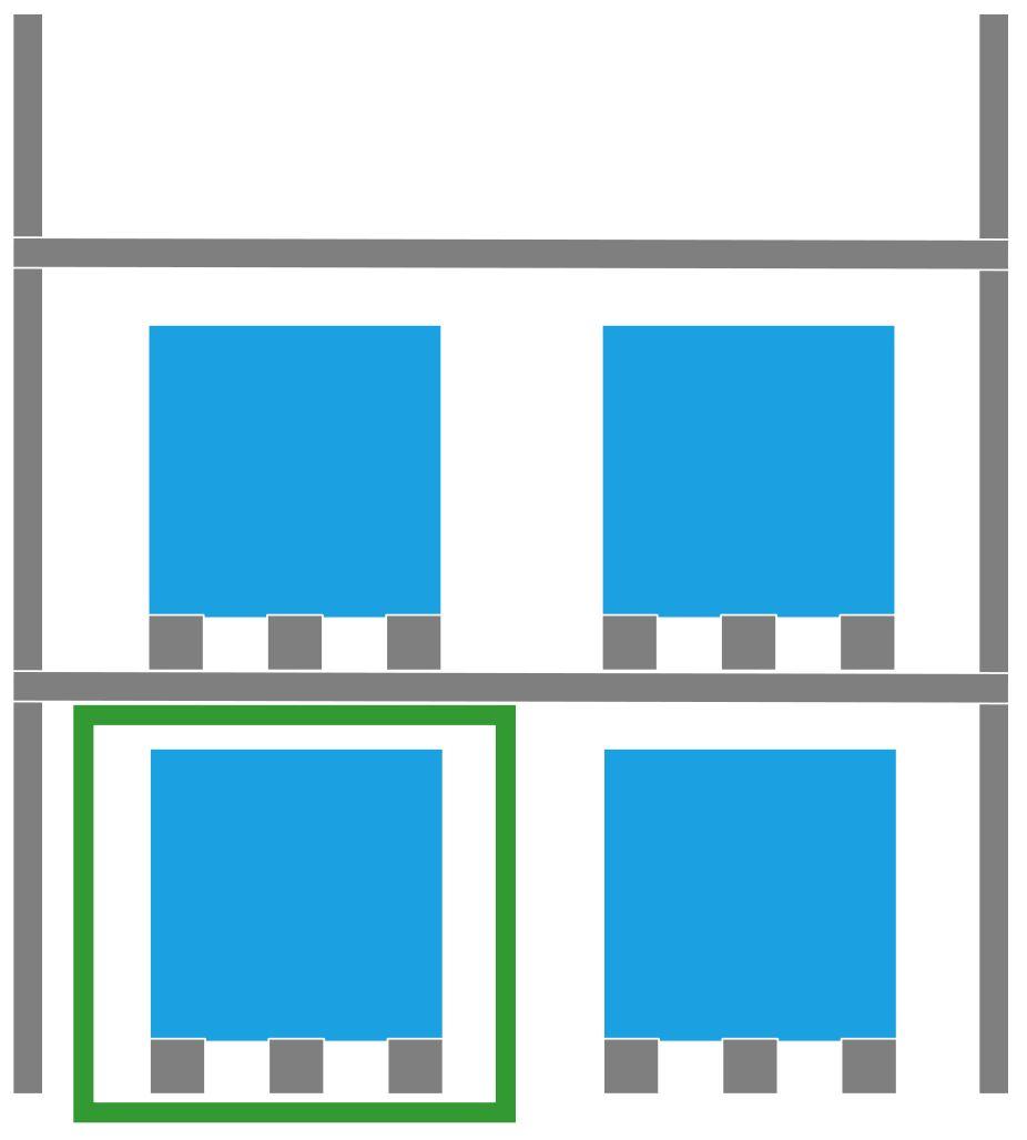 Baserad på Richards och Grinstead (2013) Utifrån dessa beräkningar fortsätter Richards och Grinstead (2013) att ta fram totala antalet pallar som får plats