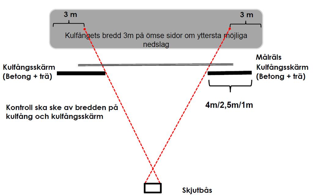 Dimensionerande faktorer och begrepp