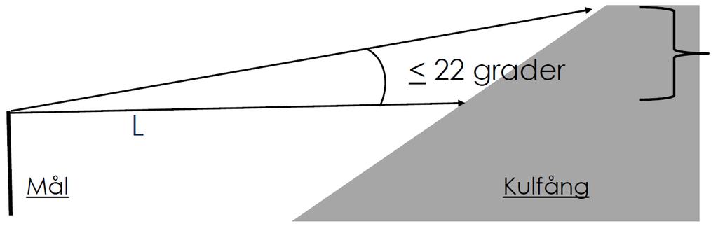 Dimensionerande faktorer och begrepp Kulfångets lägsta höjd och bredd bestäms av studs (Q) i mål/målställning.
