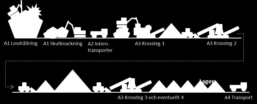 Ett exempel på transport till en byggarbetsplats redovisas även för att ge förståelse av dess betydelse.