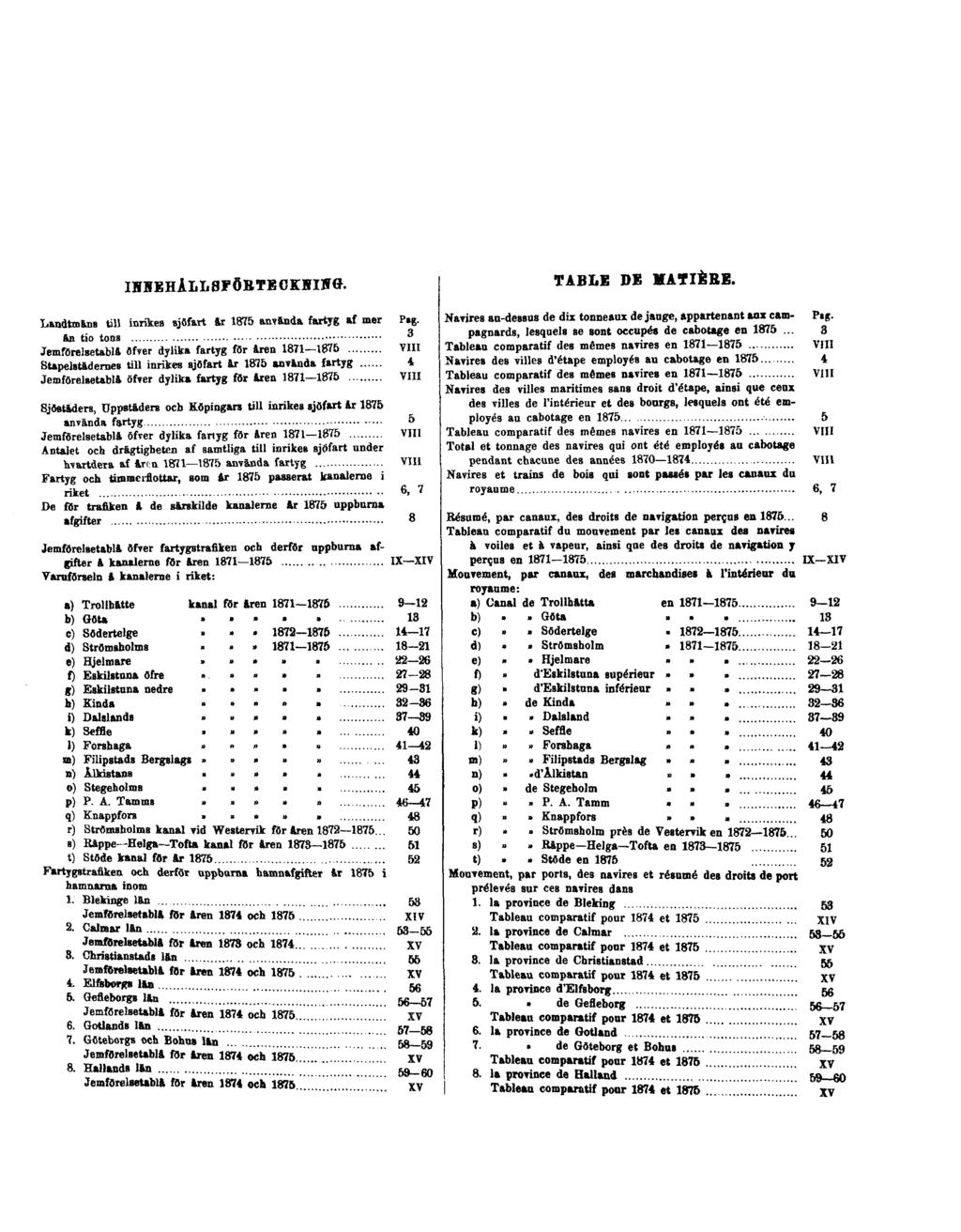 INNEHÅLLSFÖRTECKNING. Landtmåns till inrikes sjöfart år 1875 använda fartyg af mer Pag.