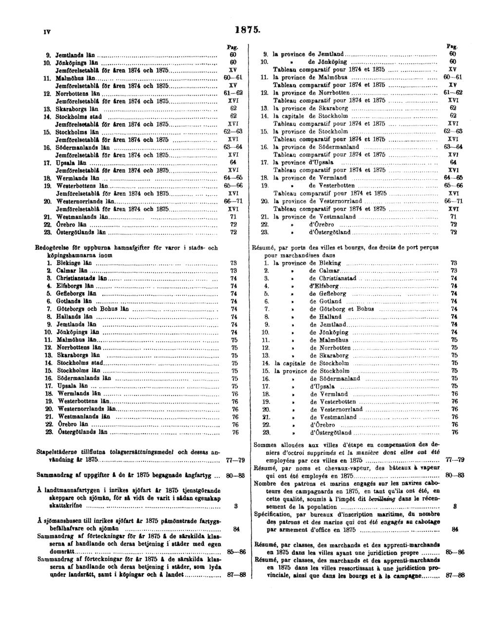 IV 1875. Pag. 9. Jemtlands län 60 10. Jönköpings län 60 Jemförelsetablå för åren 1874 och 1875 XV 11. Malmöhus län 60 61 Jemförelsetablå för åren 1874 och 1875 XV 12.