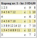 V75 Åby Lördag 17 januari Omgångens bästa spik: V75-7 3 Harry Haythrow Lillspiken: V75-3 4 Young Farmer Chansspik: (om du inte vill spika en favorit) ---- Bana & väder: Upploppets längd: 187m