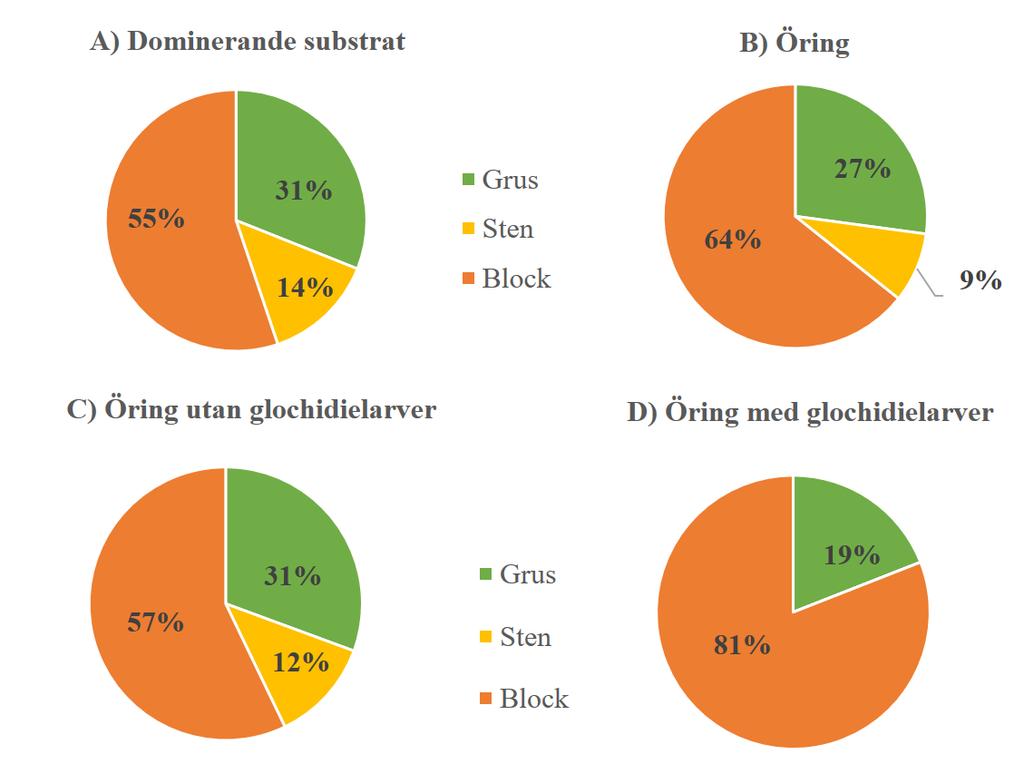 3. Resultat Biotopkarteringen utfördes i Slereboån den 25:e april 2018 och i Kvarnabäcken den 4:e maj 2018. Vid båda tillfällena var vattenföringen låg.