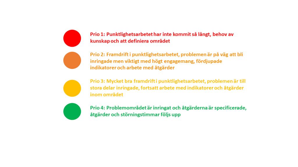 Resultat 2: Status