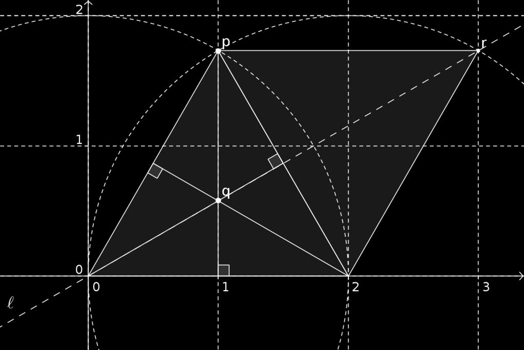 Eftersom triangelns sida har längd 2 måste x-koordinaten för r vara 3. Vet vet också att r har samma y-koordinat som p, alltså 3. Låt oss kalla linjen som går genom r och origo för l.