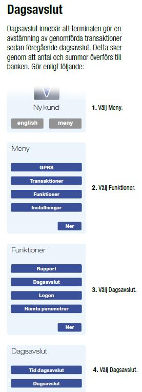 Checklista vid stängning av Kiosken Stäng av korvlådan. Töm och diska behållarna. OBS! Rör aldrig vattnet under behållarna. Sätt lock på godiset. Fyll på dricka mm om det ej gjort innan.