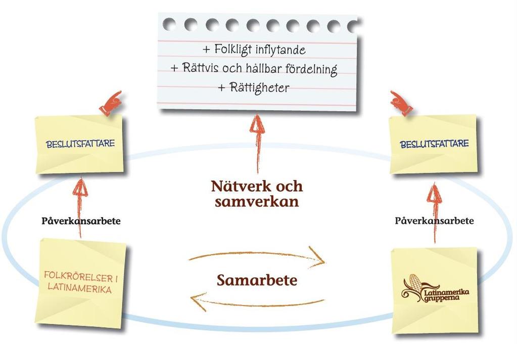 Den Globala arenan Europa Sverige Bild 1.