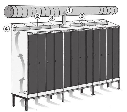 Typ A, Blikas individuella lösning, mekanisk värmetorkning Med Blikas torkelement, som är en reglerbar fuktstyrd värmefläkt, får man snabb och mycket effektiv individuell torkning av även mycket våta
