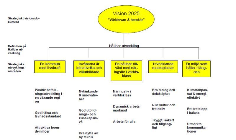 Mjölbys vision 2025 IT-strategin stöttar Mjölbys kommuns vision 2025. En kommun med livskraft där invånarna är initiativrika och välutbildade.