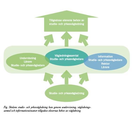 STUDIE- OCH YRKESVÄGLEDNING Barn- och utbildningsförvaltningen, Simrishamns kommun Varför studie- och? Vilka inkluderas? Att göra val inför framtiden är en ständigt pågående process.