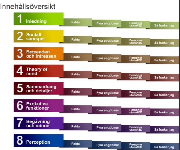 ASD (allt sker på nätet) SCOPE gjordes