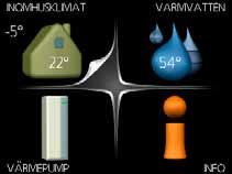 Displayenhet Menysystem När dörren till värmepumpen öppnas visas menysystemets fyra huvudmenyer samt viss grundinformation på displayen.
