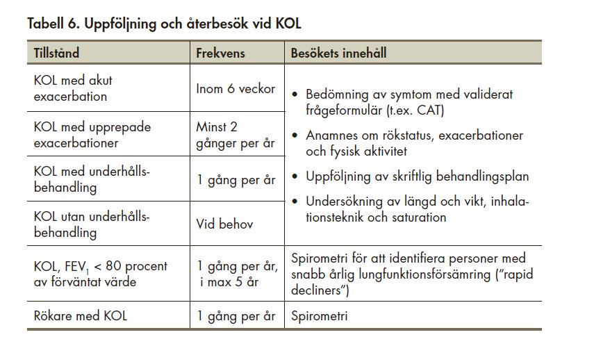 Nationella riktlinjer för vård vid astma och KOL. Socialstyrelsen 2015 Vilka kan remitteras till KOL-centrum?