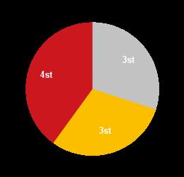 Verktygslådan SMART RAPPORT Aktivitet Datum Årlig utredning 2014-06-30 Organisation Organisatorisk del: Kumla skola Åk 6-9 Deltagare: Utförare: Björn Åkerblom,Elisabeth,Johanna Heisenberger,Lena