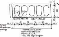 HD/F elementet är ett standardelement från en leverantör för exemplifiera betongmängder och är inte representativt för beräkningen.