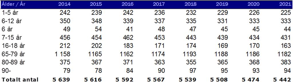 4 Budget 2018 och ekonomisk plan 2019-2020 Utifrån den av kommunfullmäktige beslutade budgetramen reserveras medel för övergripande kostnader på kommunstyrelsenivå och den gemensamma verksamheten