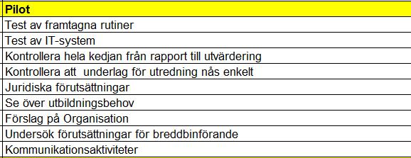 Kulturen Svårt för rapportör att veta var avvikelsen skett i Samverkan Delade meningar om att omvårdnadspersonal ska kunna registrera en avvikelse Olika struktur i verksamheterna Förslag En gemensam