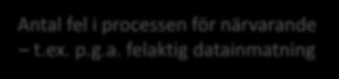 Förenklad utvärdering av processkandidater Parameter Tidsbesparing Beskrivning Potentiell tidsbesparing genom robotisering tid x frekvens x volym 1 Tidsåtgång mindre än 0,1 FTE Utvärdering (1-5) 5