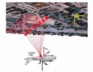 Ny skogsbruksplan Orsa Besparingsskog har beställt en laserskanning av all vår skog.