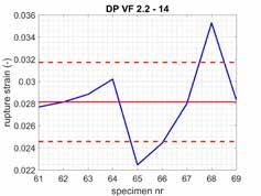 Figur 21: 2: spännings-töjnings-diagram