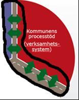 4 (24) Öppna verksamhetssystem för skola/utbildning Ett av Föreningen Sambruks tidsmässigt längsta samverkansprojekt, där kommuner, systemleverantörer, statliga myndigheter gemensamt arbetat fram en