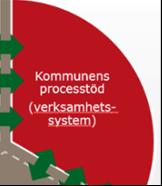 I årets Verksamhetsplan har vi fortsatt nyttja samma modell, vilket redovisas under respektive verksamhetsavsnitt.