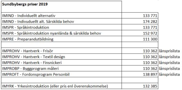 2018-12-11 8 (9) Elever i grundsärskola placeras i behovsgrupp i samband med mottagandet eller efter behov av hemkommunen. Vilken behovsgrupp som ska tillämpas utgår från elevens behov.