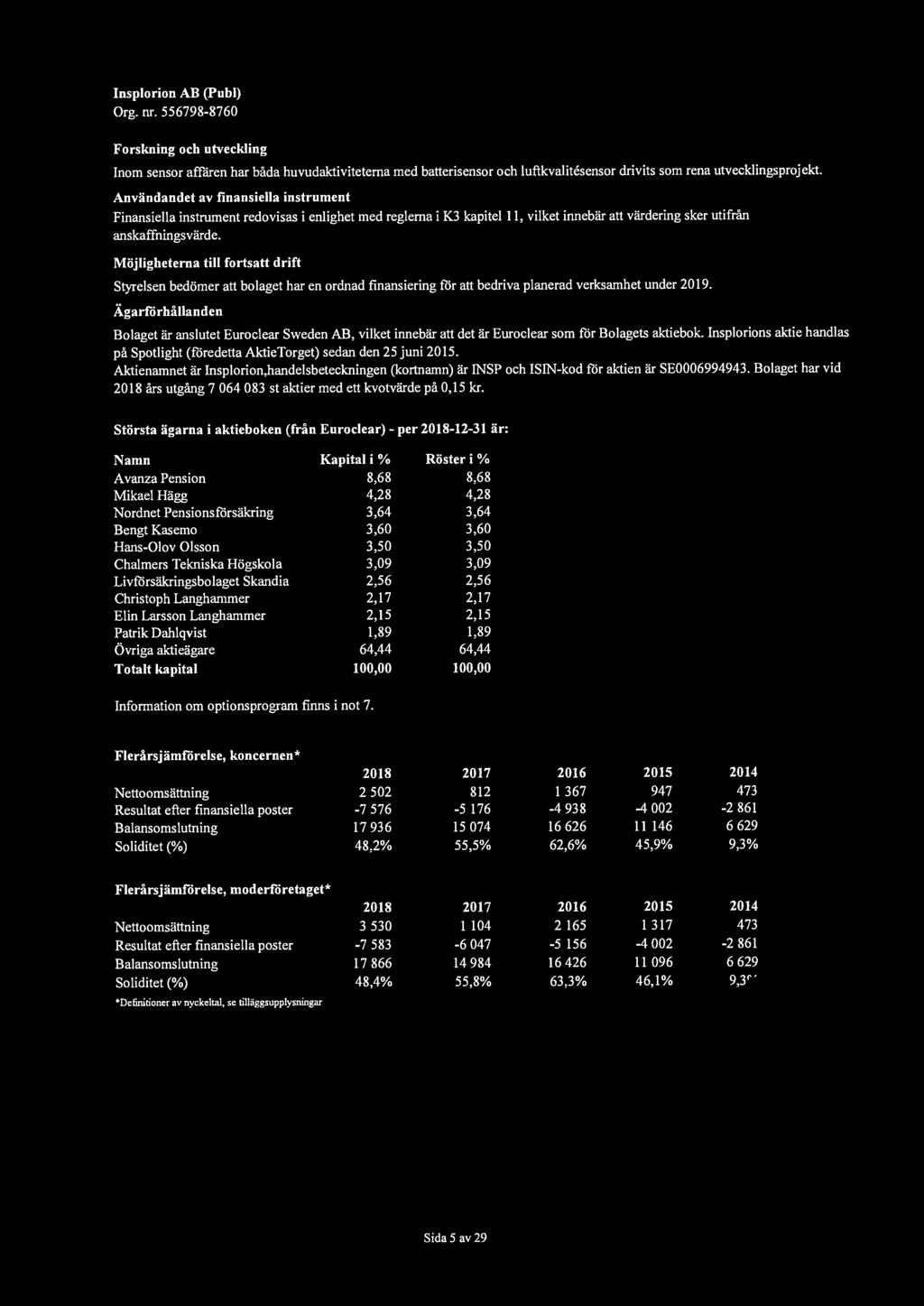 Möjligheterna till fortsatt drift Styrelsen bedömer att bolaget har en ordnad finansiering för att bedriva planerad verksamhet under 2019.