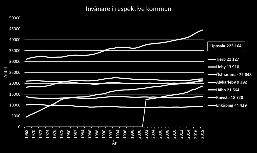 Invånare i