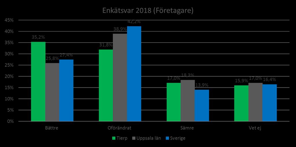 Hur har företagsklimatet