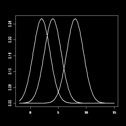 Täthetsfunktion: f X x = x μ π σ e σ < x < + f X x X ~