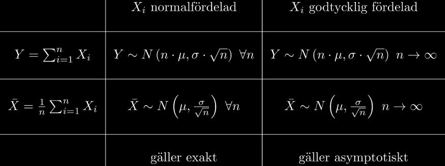 7) Detta stämmer överens med den allmänna formeln vi hade (n = ):