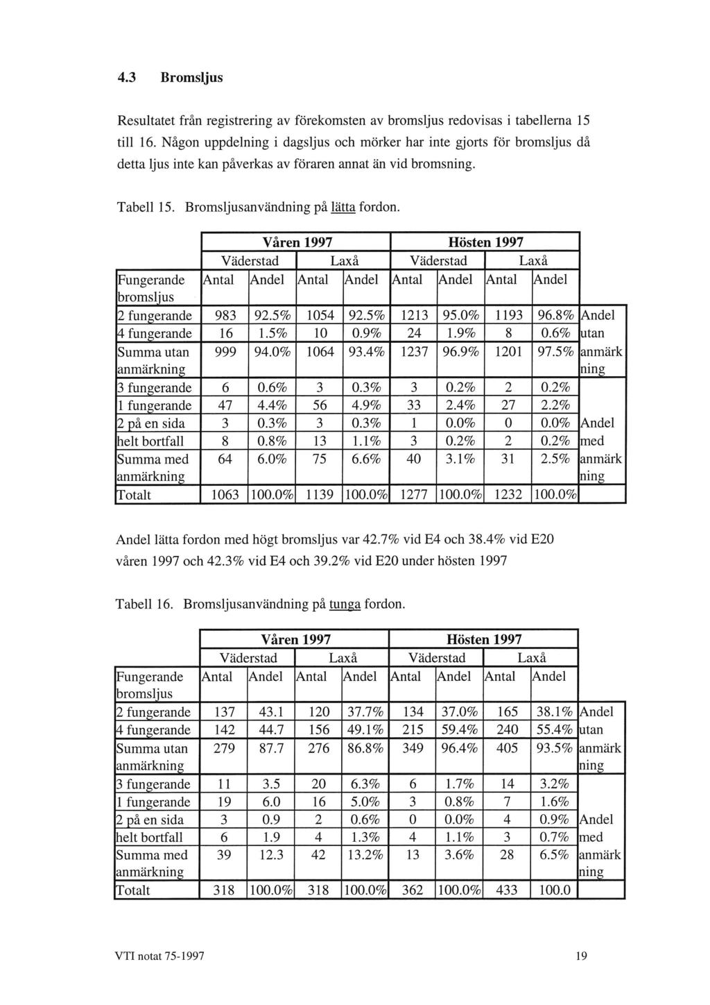 4.3 Bromsljus Resultatet från registrering av förekomsten av bromsljus redovisas i tabellerna 15 till 16.