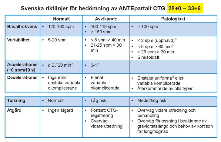 SFOG Antepartala