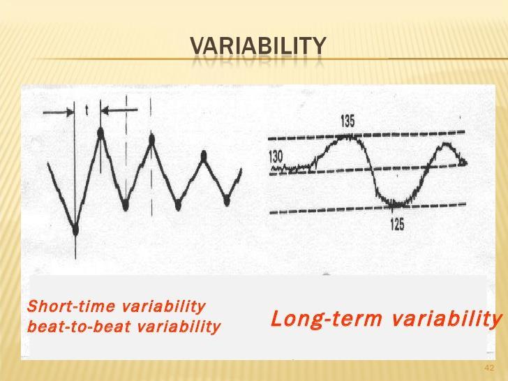 STV - Short Term Variation - Kort-tids variabilitet Skillnaden i medeltid mellan varje hjärtslag under ett tidsintervall (3,75