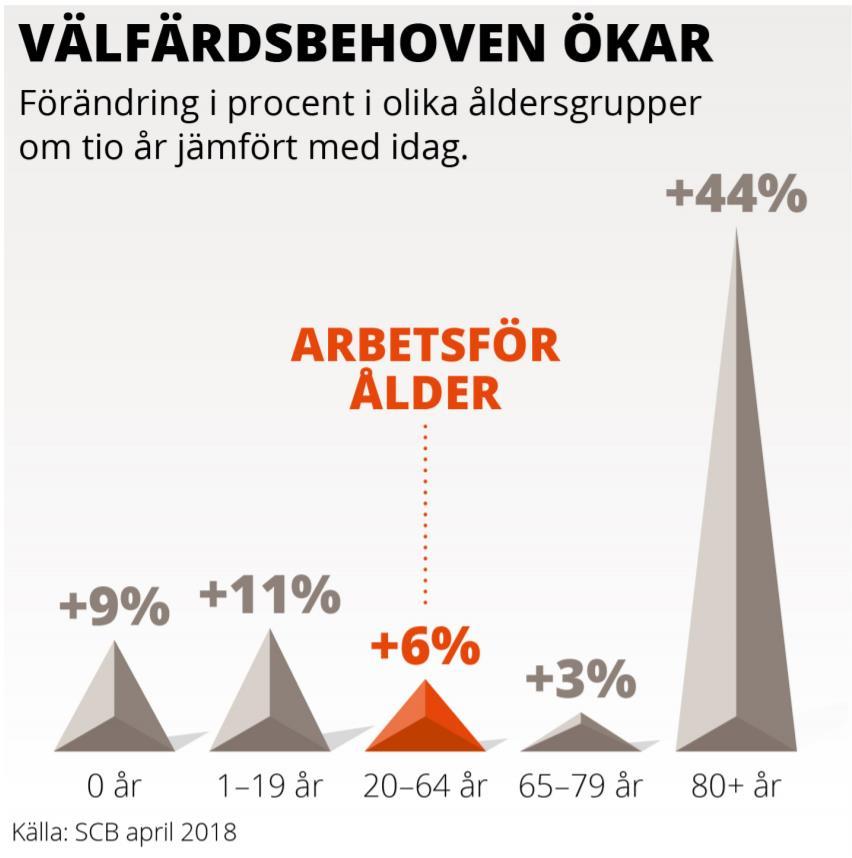 Stora utmaningar och