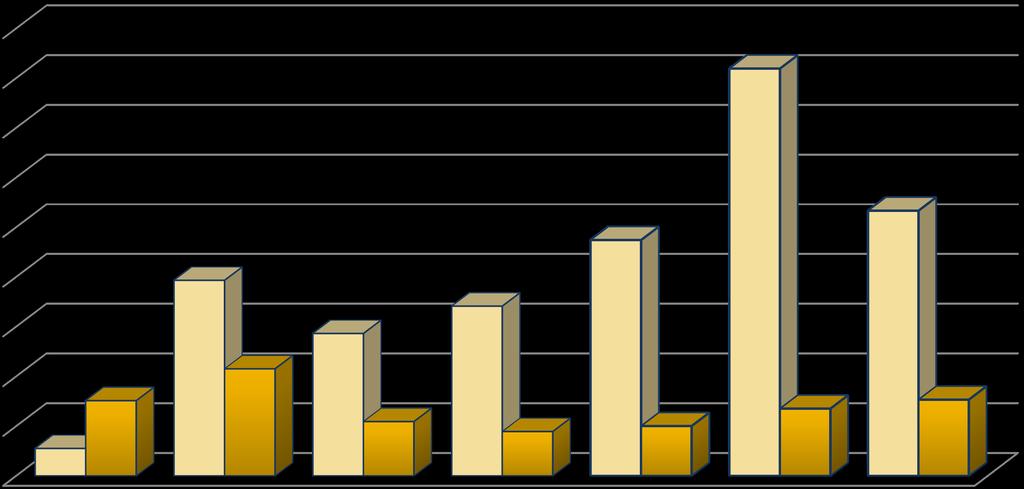 Folkökning1980-2017 samt prognos 2018-2028 900 800 700 600 500 400