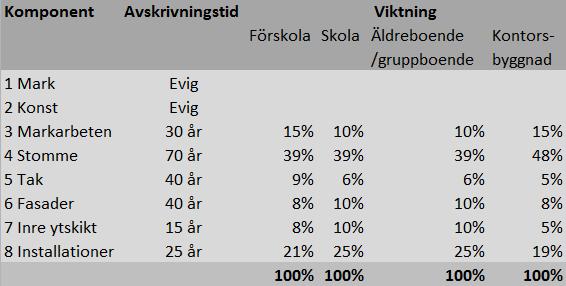 SID 3/5 3. Revisionens rekommendation: Kommunstyrelsen arbetar med att ta fram en investeringspolicy i dagsläget.