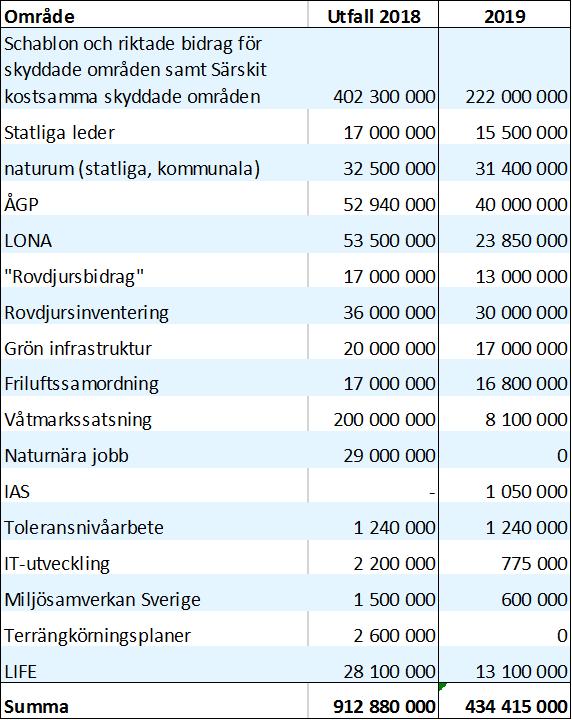 Naturvårdsverket Swedish Environmental