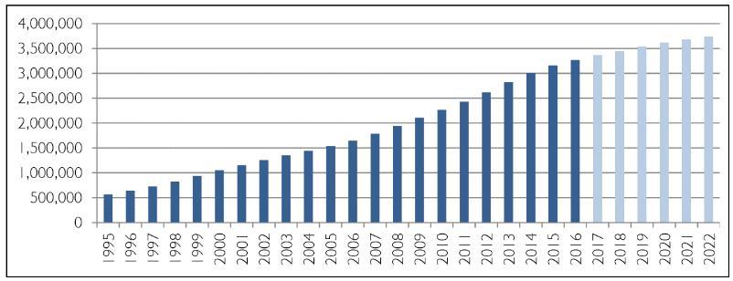 Marknaden för säkerhetsskåp till uttagsautomater Årlig global tillväxt mellan 2017 och