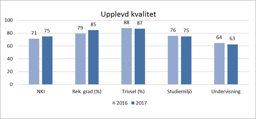 Detta tror vi är en nyckel till att nå uppsatta mål. Relationsskapandet börjar från dag ett och pågår dagligen under elevernas skoltid och även efter avslutade studier.