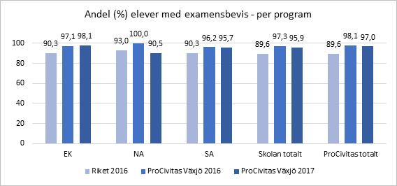 *Riksgenomsnitt för 2017 publiceras i december. Källa: SIRIS och egna sammanställningar.