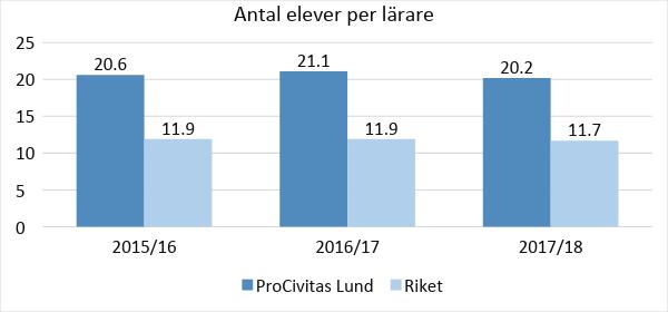 Uppgifterna samlas in 15:e oktober och avser personal som finns på skolan