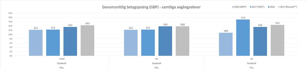 prel. resultat för året.
