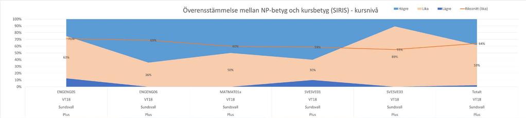 Resultat
