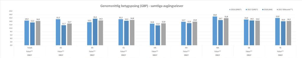 prel. resultat för året.